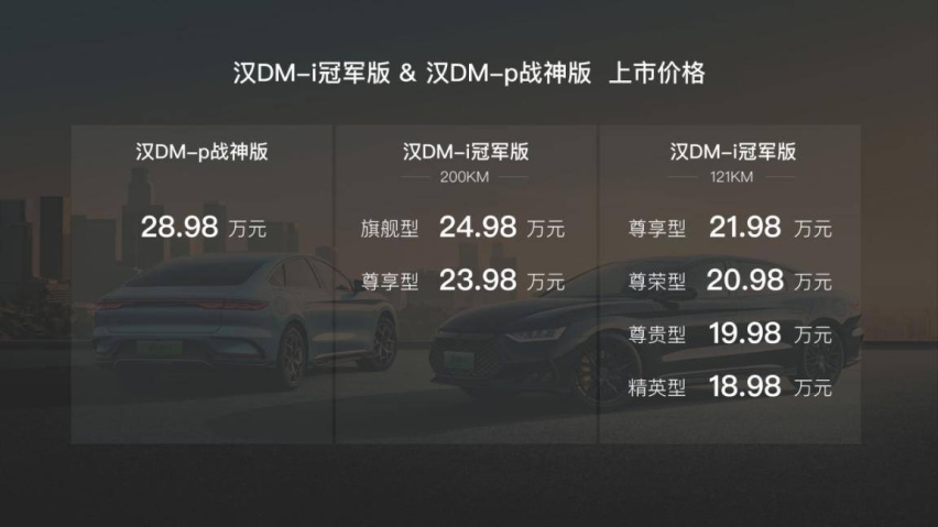 比亚迪全新汉DM系列上市！售价仅18.98万元起，B级车市场要翻天？