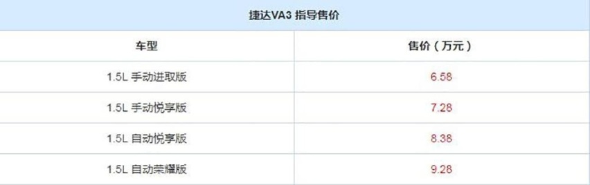 捷达首款轿车上市，与速腾、宝来共生产线，起售价还不足7万