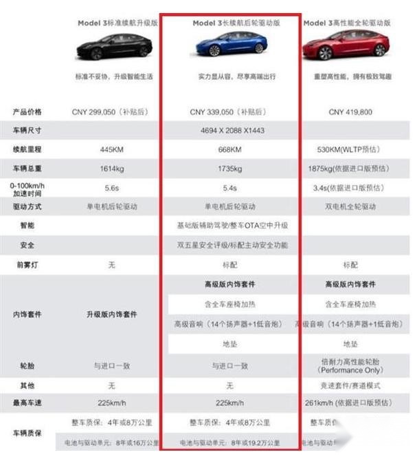 特斯拉Model 3车主维权！4万差价换长续航版？