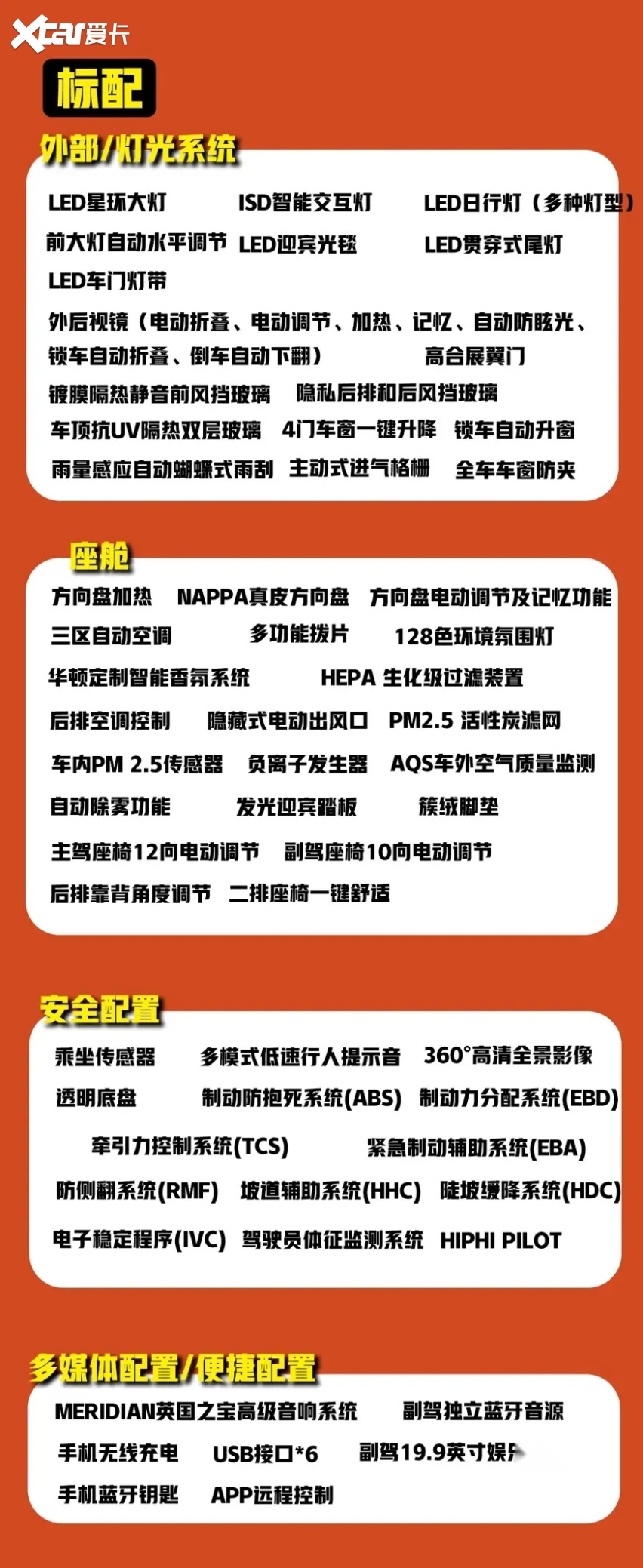 全系进化，2022款高合HiPhi X购车指南