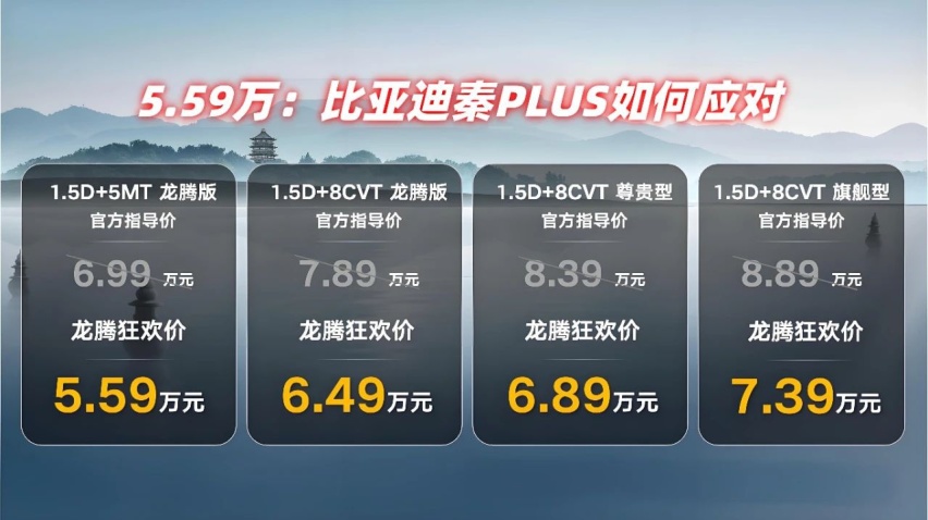 5.59万：比亚迪秦PLUS该你出牌了