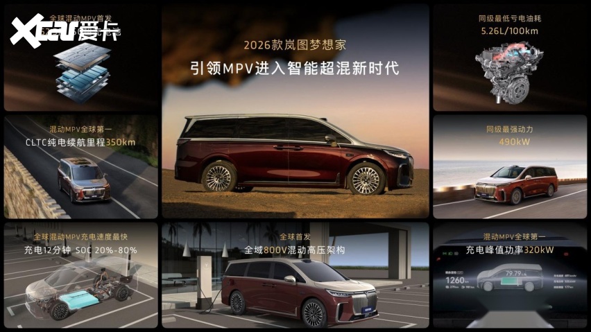 纯电续航350km智能超混MPV，2026款岚图梦想家32.99万起正