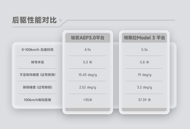 前车退场 Hyper登场 AEP 3.0技术将赶超特斯拉