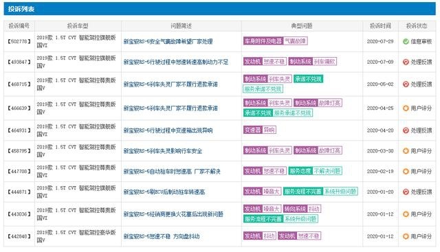 价格无优势，品质老样子，新宝骏的失败不是没有理由