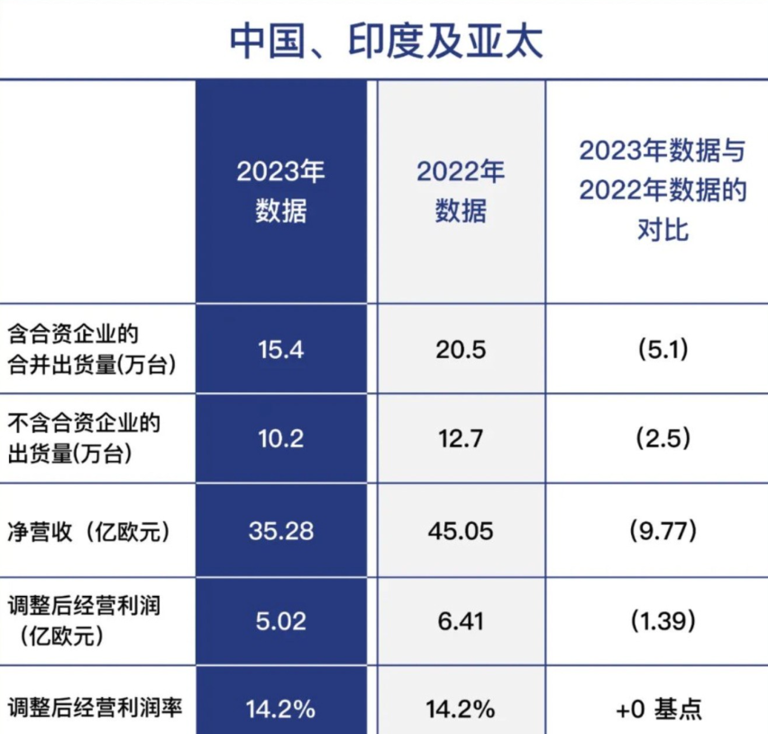 Stellantis 集团：2023 年财报亮眼，电动化战略全面提速