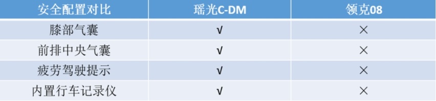 降价难掩销量颓势，领克08EM-P已被星途瑶光C-DM全面压制