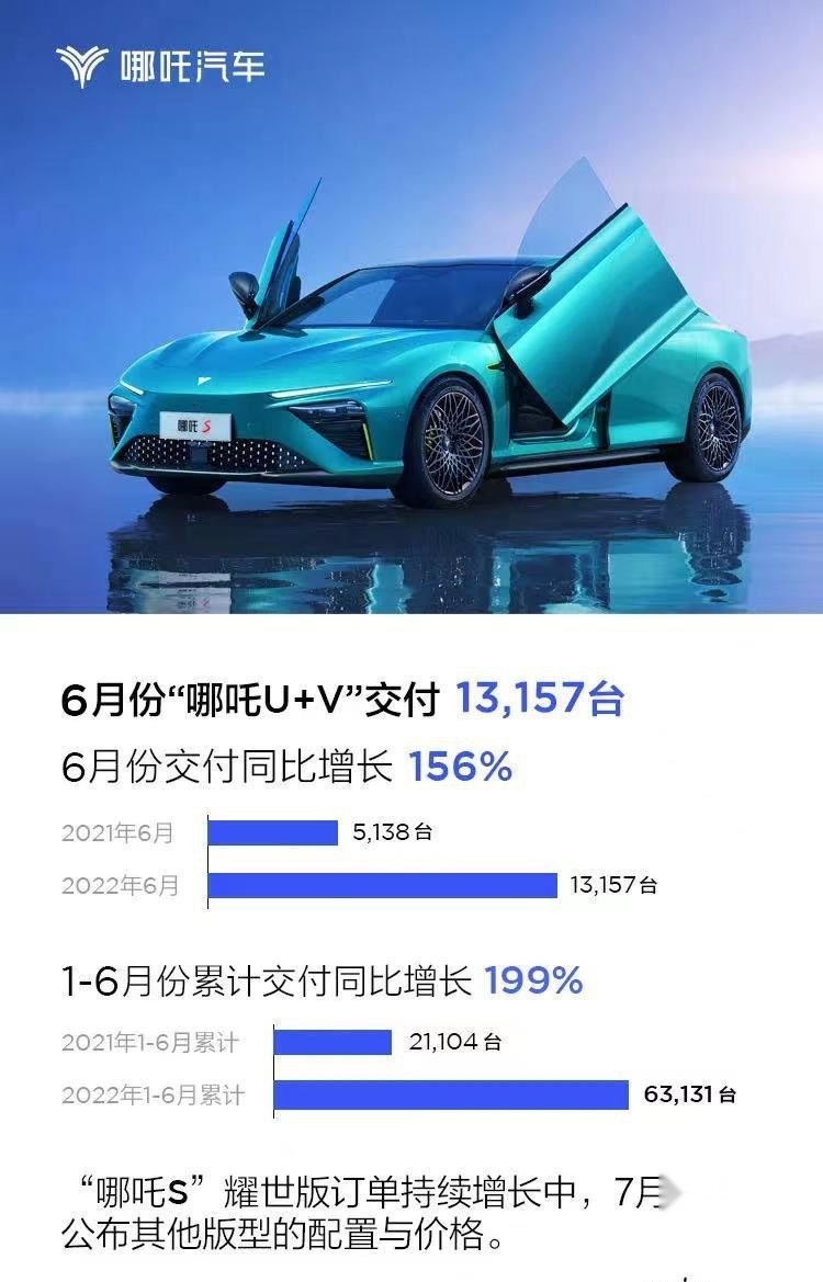跟着销量买车靠谱吗？6月份销量公布