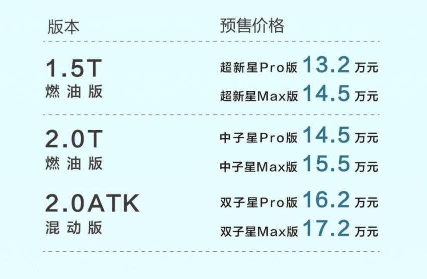 13.2万元-17.2万元，“年轻人的好礼”传祺影酷开启超值预售