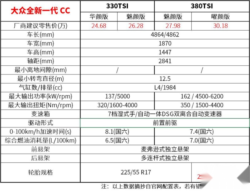 代步通勤个性之选 居家出行好伙伴 看看这辆无框车门掀背轿跑