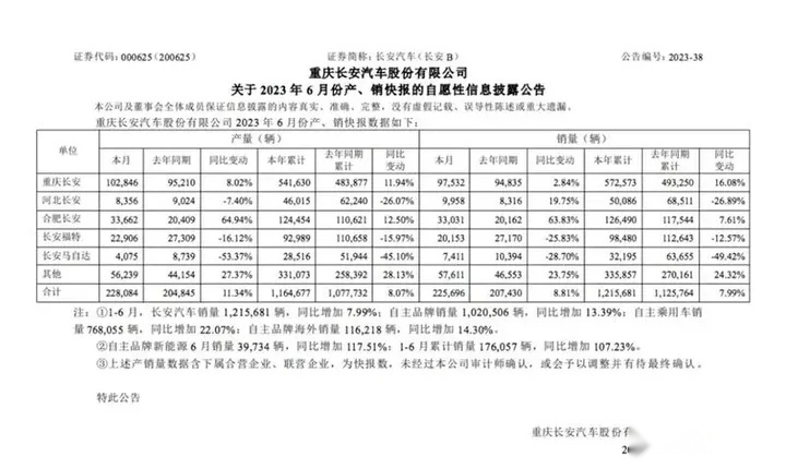 人送外号“合资克星”，长安汽车是真被冤枉了！