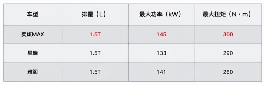 10万预算买家轿天花板 风神奕炫MAX可赛道 可家用