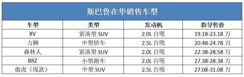 跟汉兰达价格相近，还配2.4T+全时四驱，这款纯进口的SUV有戏吗？