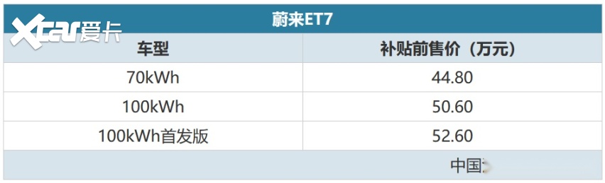 44.8万起售 蔚来旗舰级纯电轿车ET7开启预售