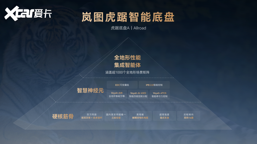 岚图虎踞底盘首发！泰山系列穿越阴山全地形零故障