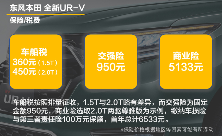 【帮你选车】颜值进化配置升级 全新UR-V上市 养它贵不贵？