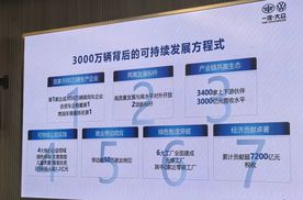 一汽大众累计纳税超7200亿！“汽车是国民经济支柱产业”具象化了