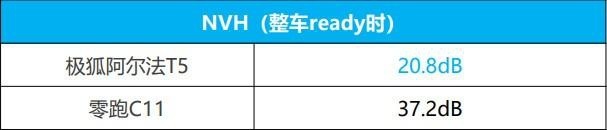 当极狐阿尔法T5甩出800V王炸 ID.4 CROZZ和零跑C11吃得