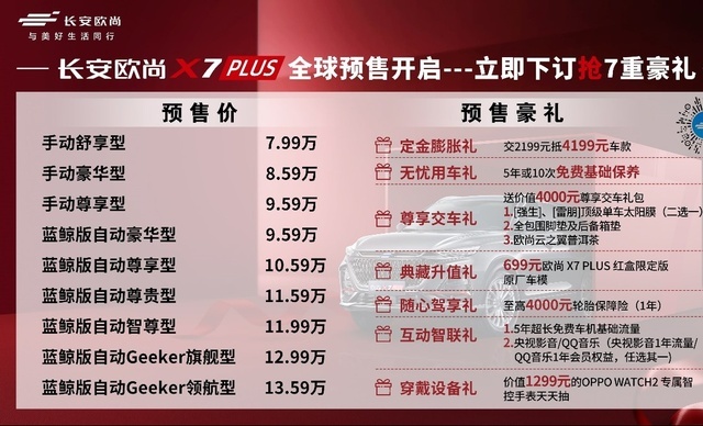 全系标配蓝鲸动力，长安欧尚X7PLUS预售7.99万-13.59万
