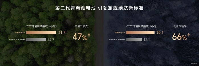 荣耀Magic6系列发布，荣耀任意门开启应用生态全新体验