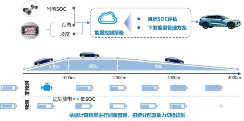 节能低碳跑得远，长城汽车为绿色“加码”