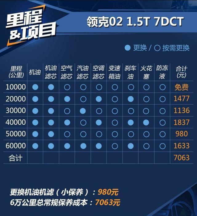 买吉利星越？你最好先想清楚这些问题