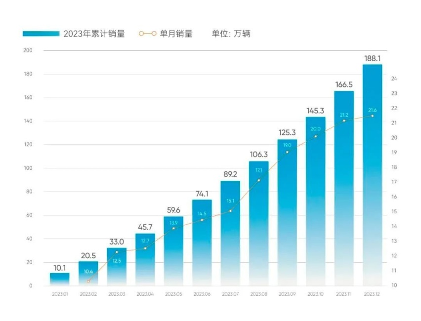 星纪元 ET下线，高端纯电SUV市场“颠覆者”来袭