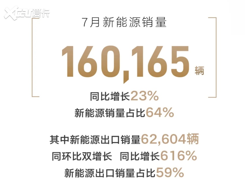 盘点7月销量:算上零跑,“自主六强”的时代来了?