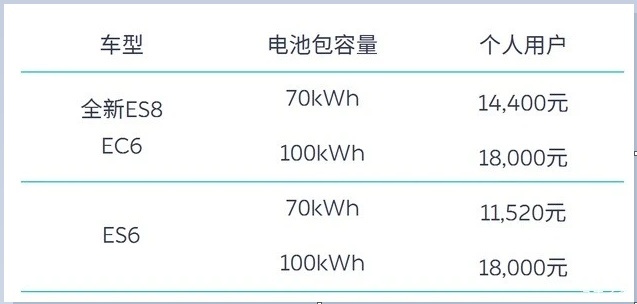 退坡20%！2021年新能源补贴“新政”公布 