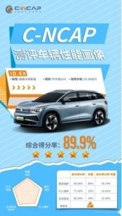 上汽大众ID.6 X获C-NCAP“五星级” 安全评级