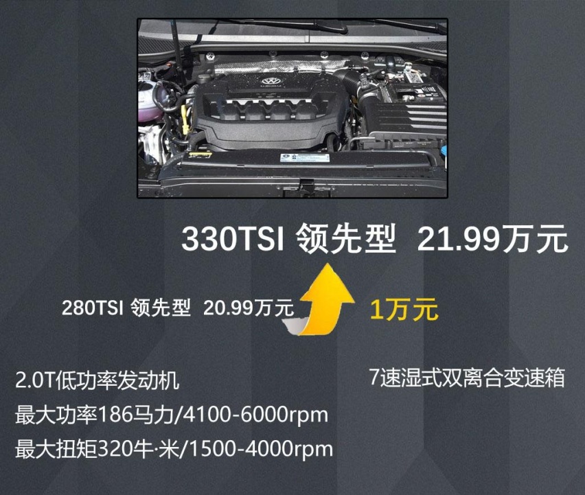 配置比之前有提升，低配性价比要更高，大众新款迈腾购车手册