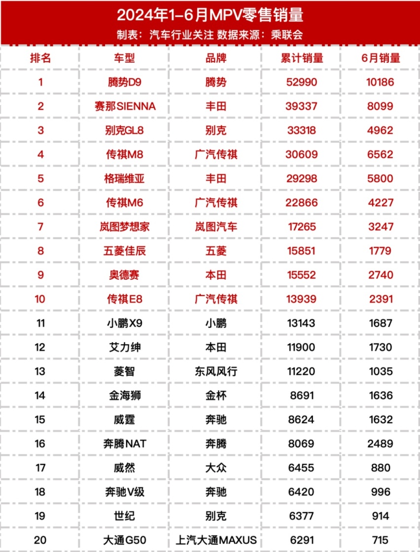 撑不住了！原来GL8才是新能源车的风向标