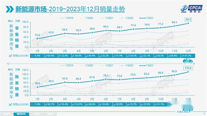 从追赶到超越，中国汽车的“大航海”才刚刚开始