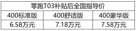 买小车就要高配，零跑T03上市，补贴后全国指导价6.58万起