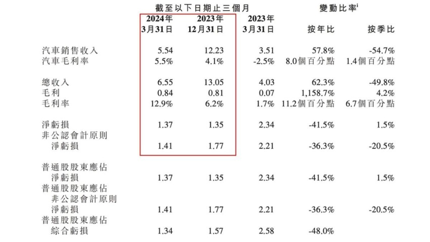 销量下滑不怪华为，小鹏最好的结局是被德国大众收购？