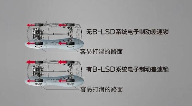 手揣20万预算，想买