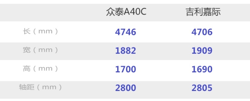 看个新车丨君马S70回归，拉皮改款变身众泰七座SUV