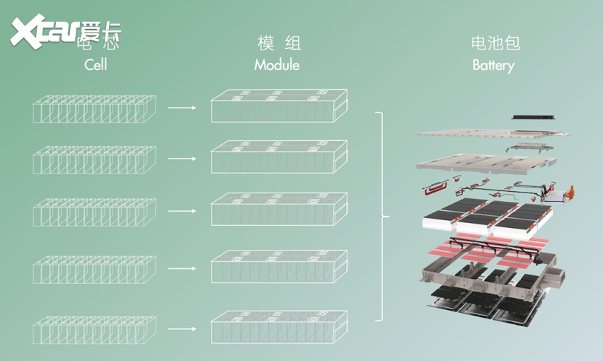 价格低于20万，这台国产品牌新车技术逼临物理极限？