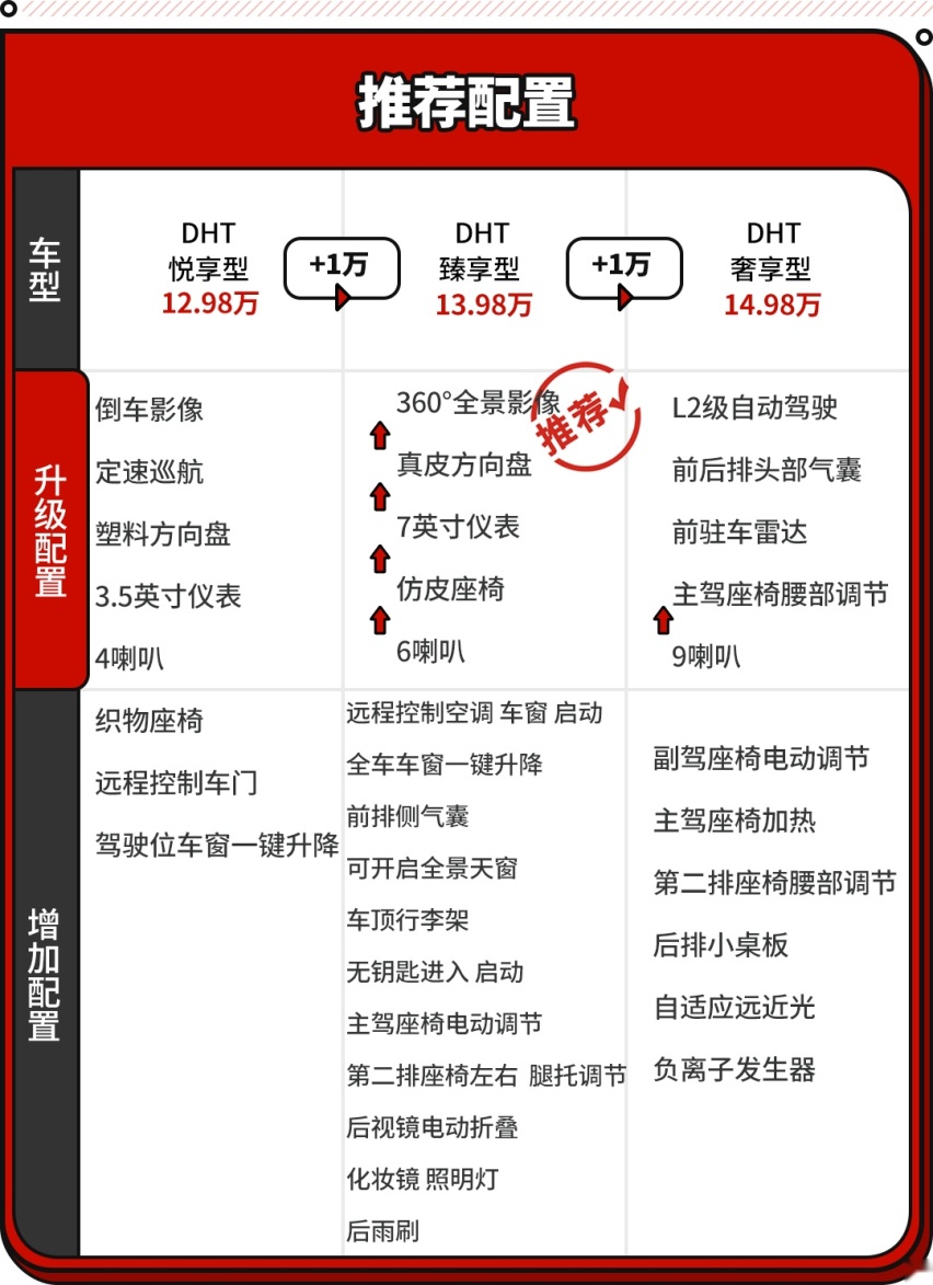 最亲民混动MPV！大四座布局 这五菱才是埃尔法平替？