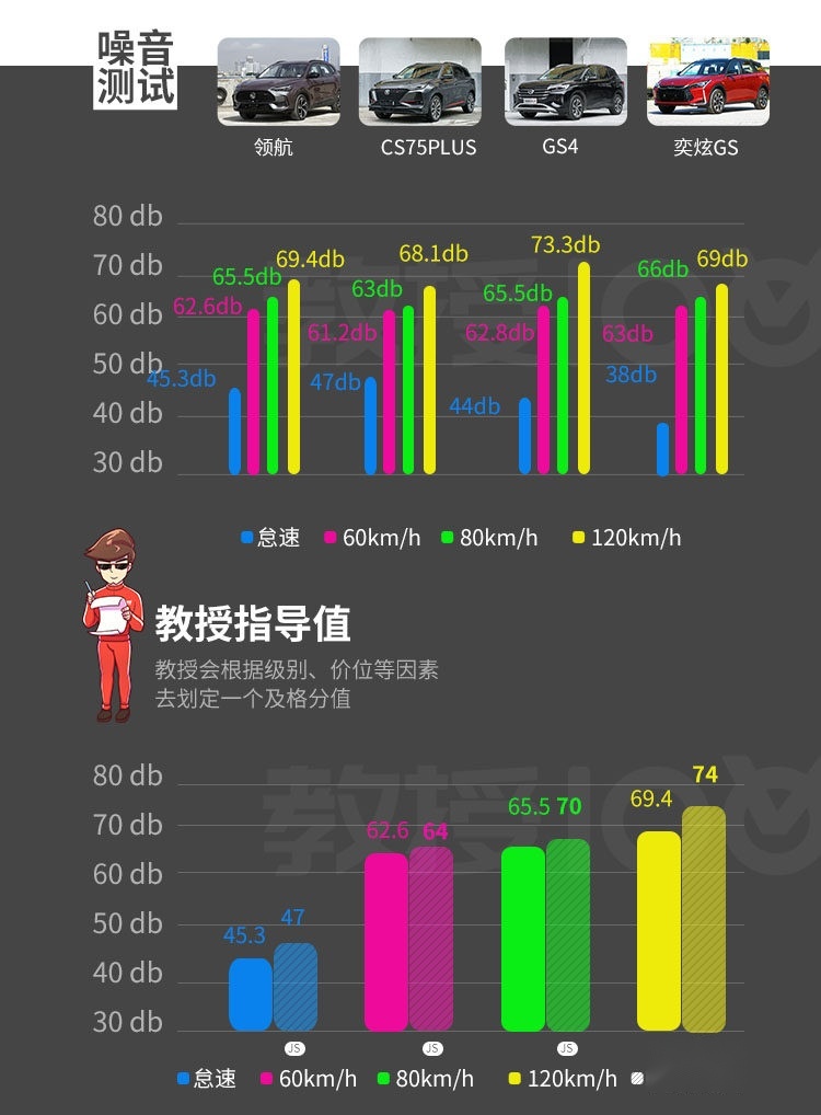 9.98万起这辆SUV太凶悍了！实力吊打老牌对手？