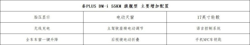 跟丰田本田掰手腕，秦PLUS DM-i哪款最值得买？