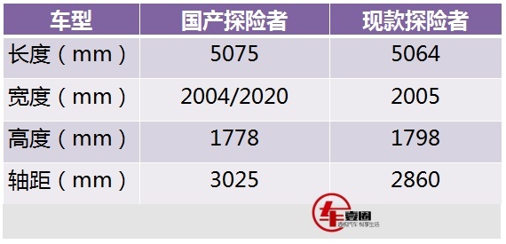 前脸大改，搭载2.3T发动机，国产福特探险者正式曝光