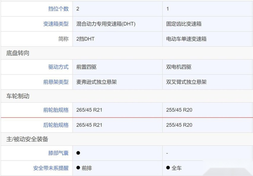 摩卡DHT PHEV风光正好：但为何说问界M5能踩灭它风头？