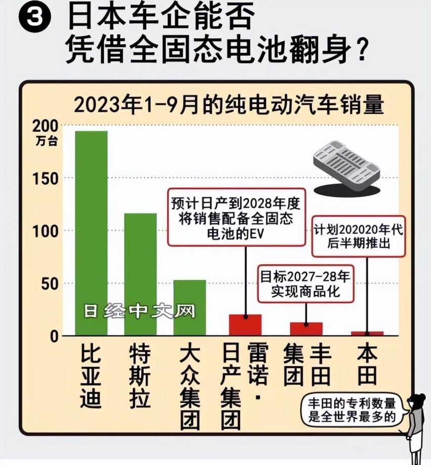 固态电池国家队成立！离量产还远吗？
