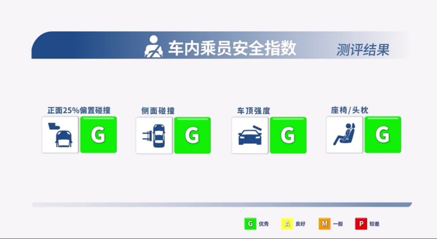 安全性能拉满，还能补贴2万？传祺GS8卷翻了？