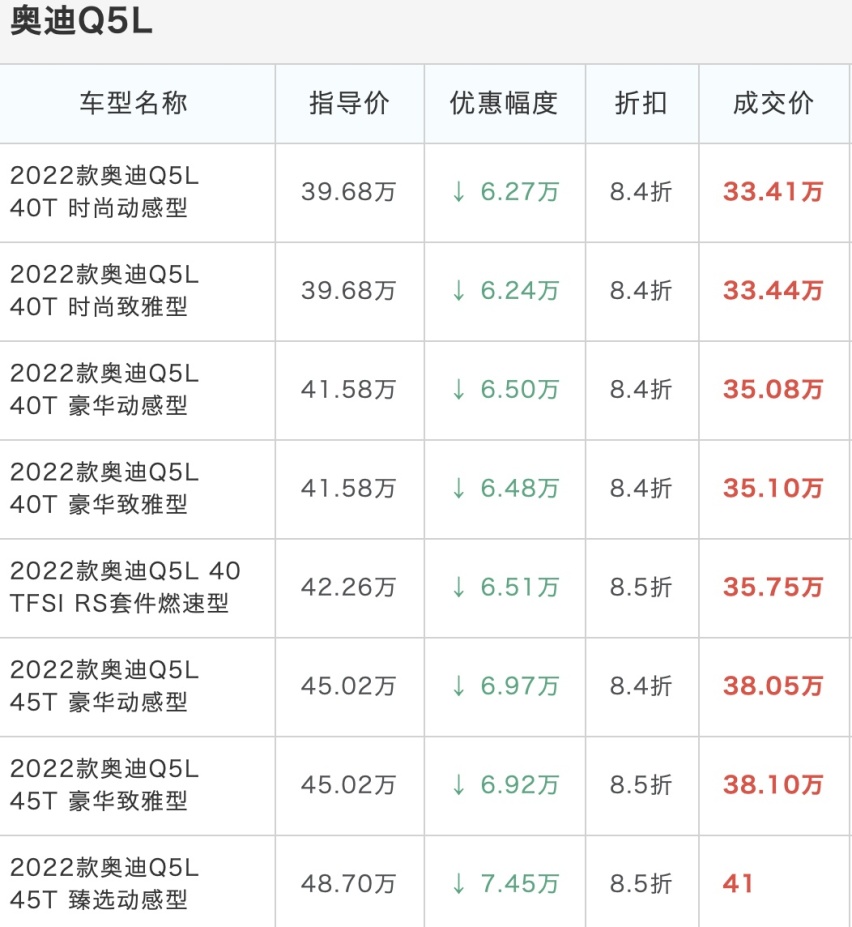 一汽奥迪的没落，从降价求生开始