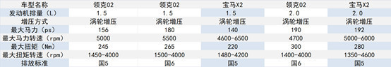 个性当道：当领克02杠上宝马X2 ，面子和里子如何兼顾？
