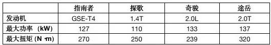 不仅四驱还更精致，Jeep新指南者实力引领都市SUV新潮流