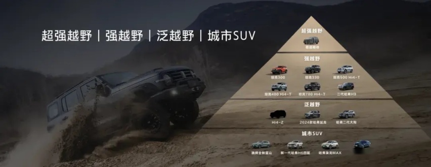 何为越野？长城汽车为你分级，发布全新越野新能源架构：Hi4-Z