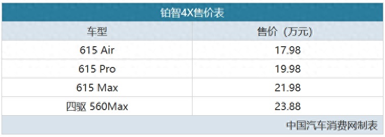 铂智4X全面到店,售价17.98万-23.88万元