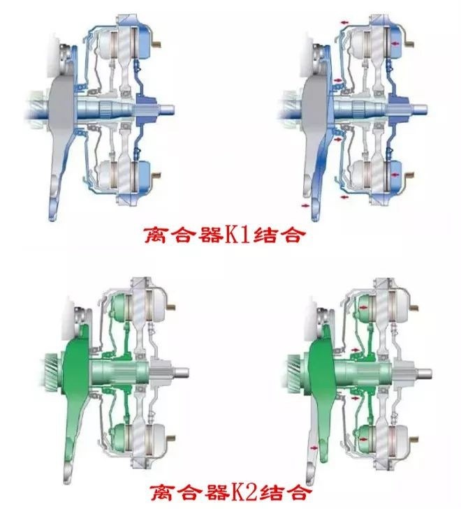 为何双离合变速箱低速更容易出现顿挫
